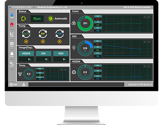 Sulfuric Acid–Hydrogen Peroxide Etching