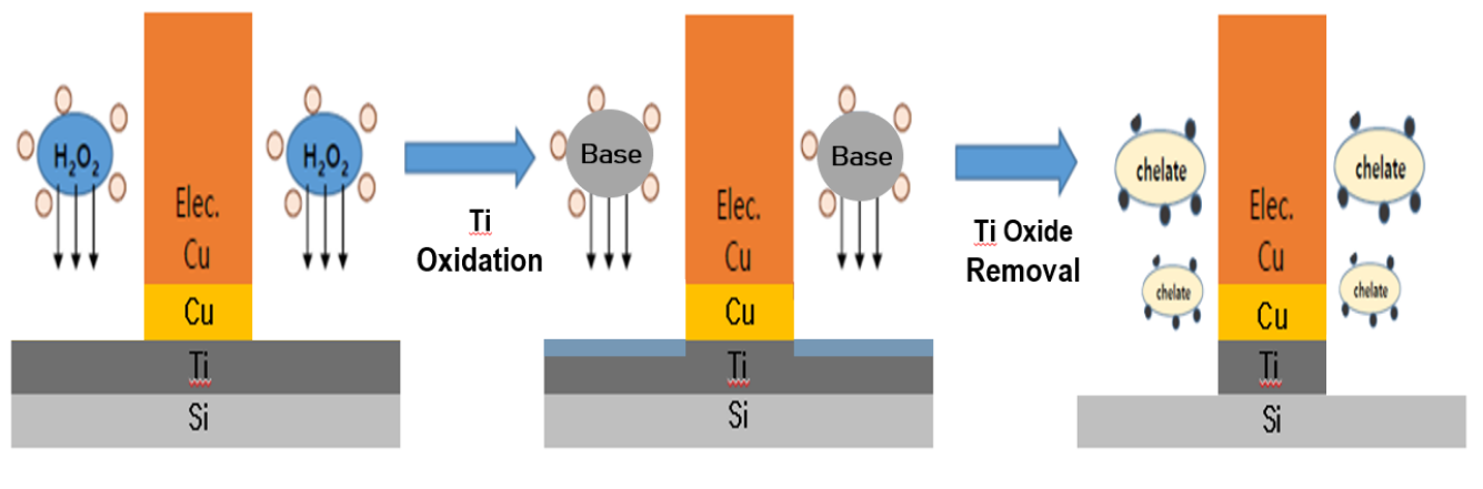 Titanium etching mechanism image