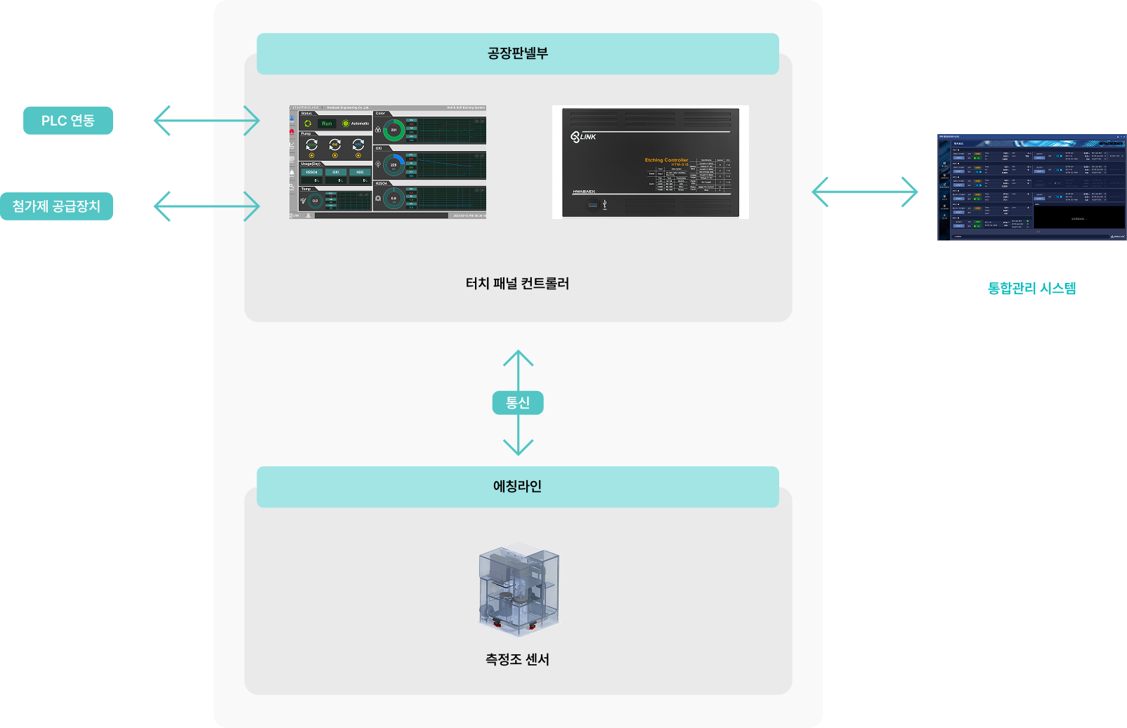 염화동에칭시스템의 구조