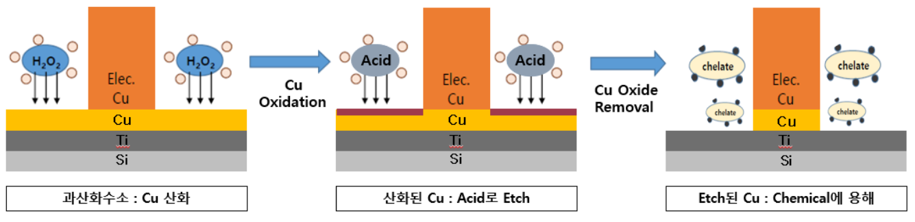 우수한 프로세스용량 아이콘