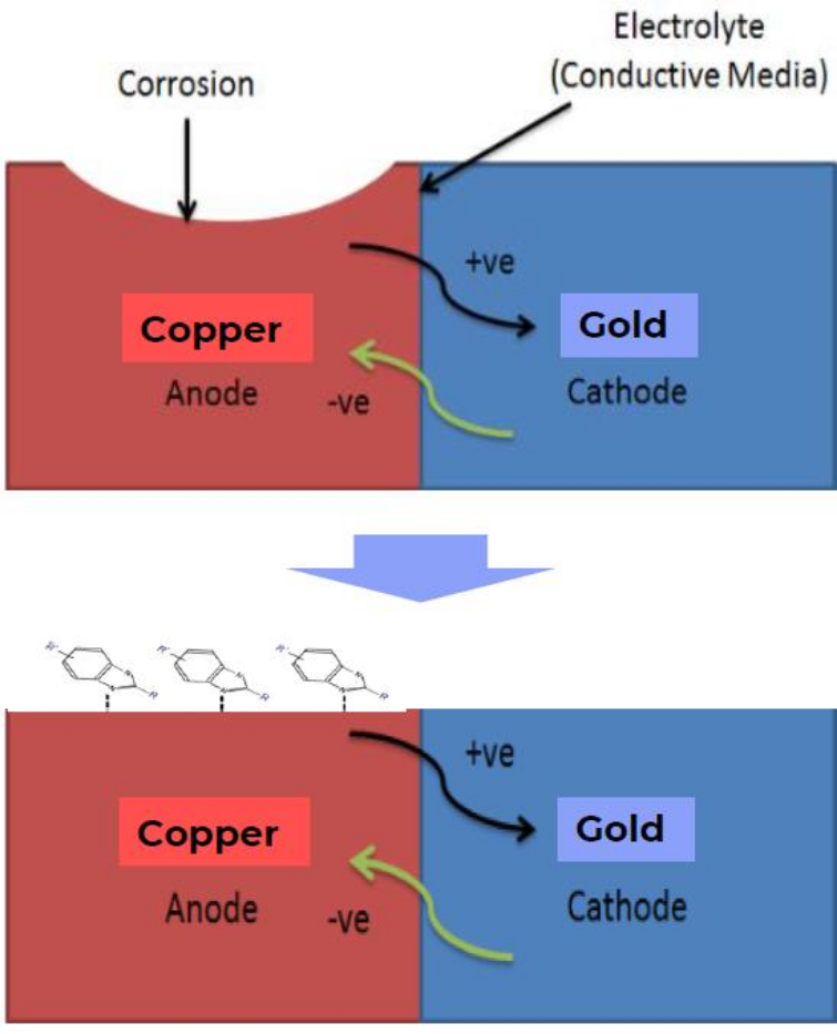 갈바닉 설명 이미지