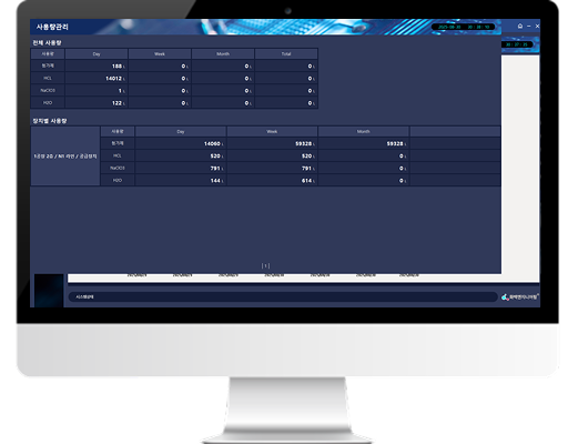 약품 사용량 통계